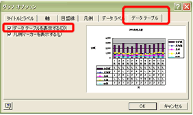 Excelの使い方 グラフエリアに元データの表をいれ 印刷する