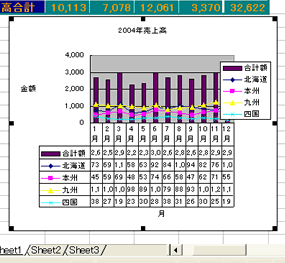 Excelの使い方 グラフエリアに元データの表をいれ 印刷する