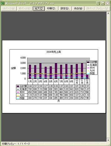 Excelの使い方 グラフエリアに元データの表をいれ 印刷する