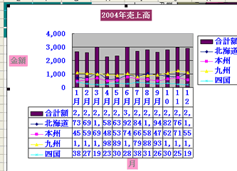 Excelの使い方 グラフ内のフォントを変更する 2