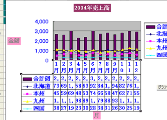 Excelの使い方 グラフ内のフォントを変更する 2