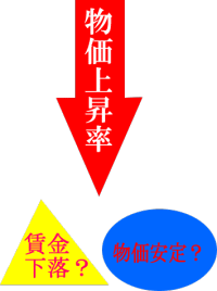 ウェブアートデザイナーで図